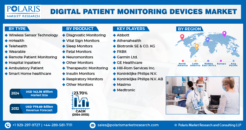 Digital Patient Monitoring Device